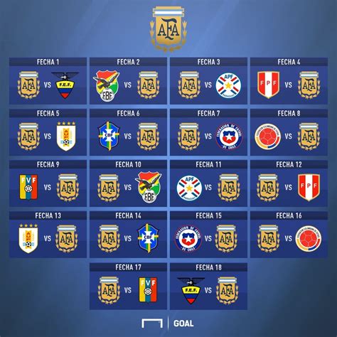 campeonato argentino 2022 classificação